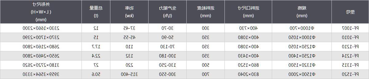 反击式破碎机-技术参数.jpg