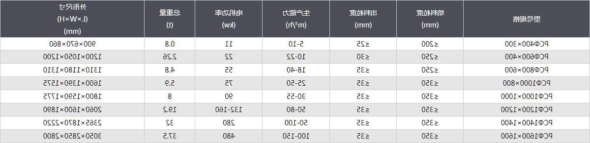 锤式破碎机-技术参数.jpg